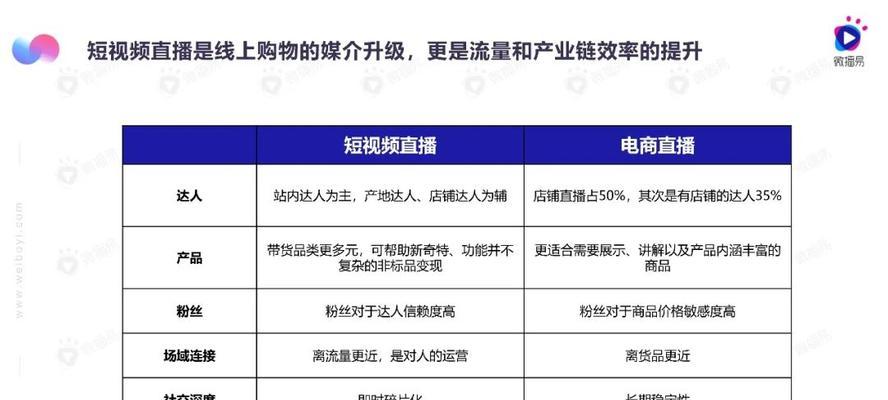 直播带货行业趋势（新型消费模式的浪潮正在来临）