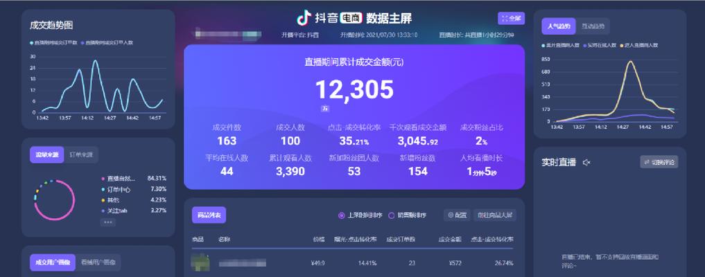直播帶貨如何找到合適的供貨商（直播帶貨必備的采購技巧，輕鬆找到優質供貨商）