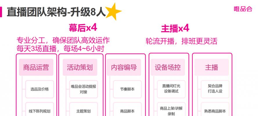 直播间互动技巧（提升直播宣传效果的必备技能）