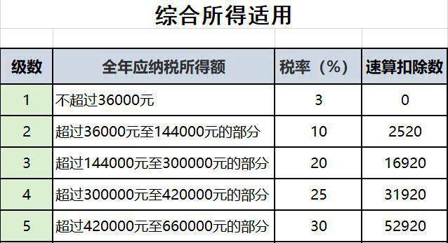 直播平台个人所得税可以退吗？（解析直播平台个人所得税政策及相关细则）