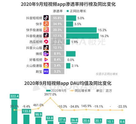 十大制作短视频手机软件排行榜（让你的创意充满无限可能）