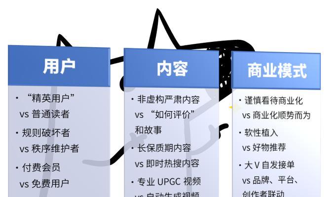 自媒体粉丝20万，月收入多少？