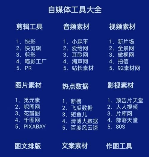 自媒體批量發布工具是什麽？（如何利用自媒體批量發布工具提高效率？）