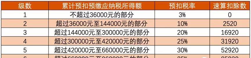 自媒体收入扣税全解析（了解自媒体收入纳税规定，避免税务风险）