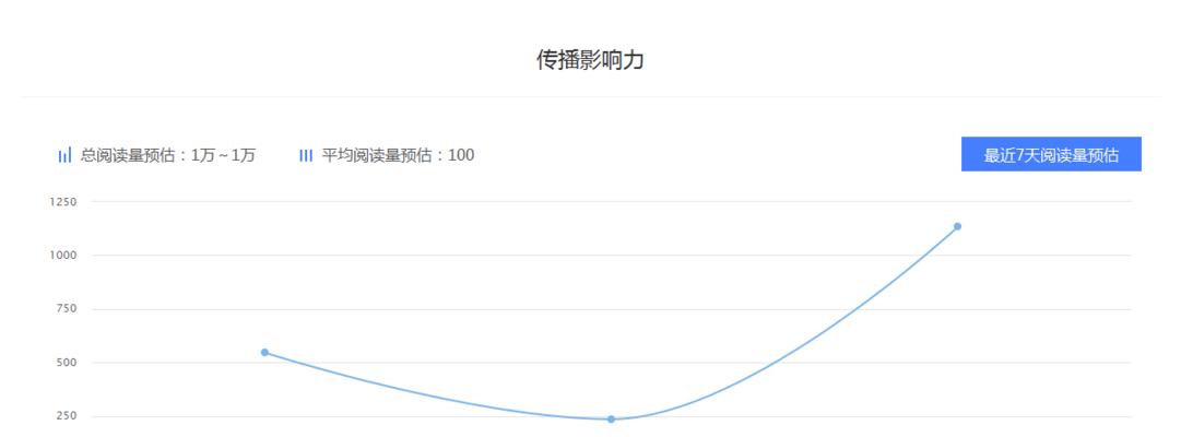 自媒体收入揭秘：从零到有的方法