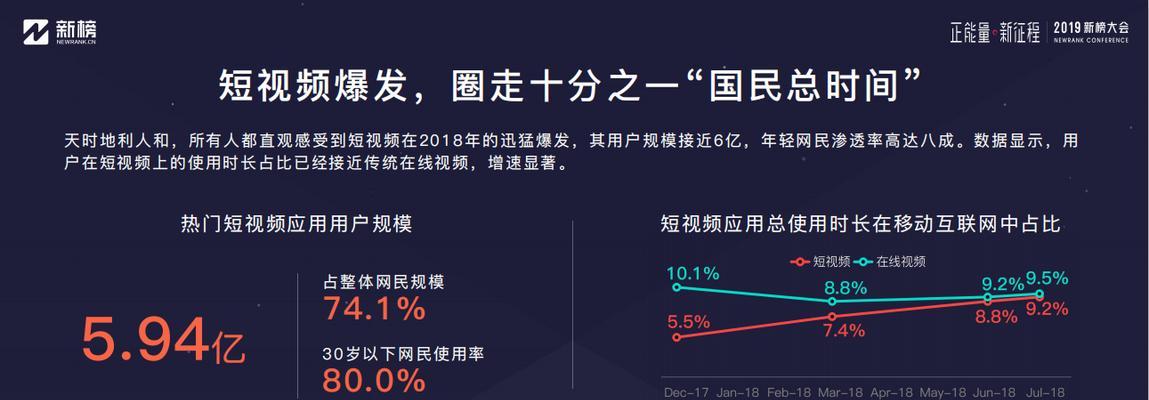 自媒体收入揭秘：从零到有的方法