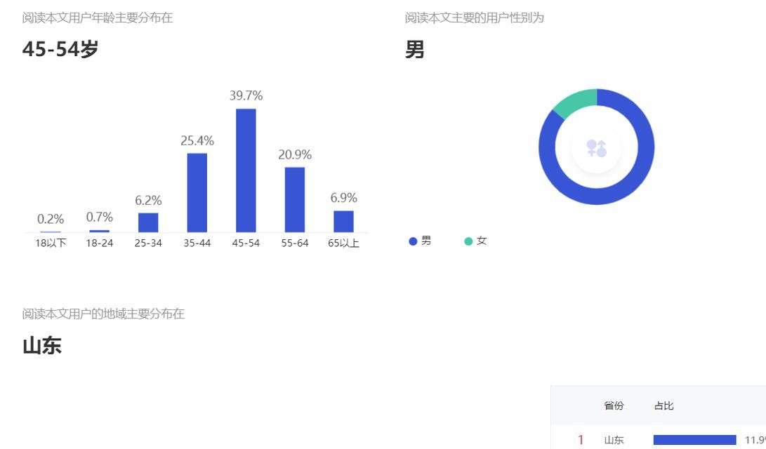 自媒体一个月收入大概多少？（探究自媒体行业平均月收入和影响因素）