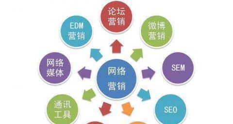 自媒体营销策略（如何运用自媒体平台，有效推广产品和服务？）