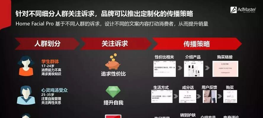 自媒体营销策略（如何运用自媒体平台，有效推广产品和服务？）