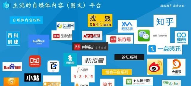 自媒体原创检测工具推荐：为你提供更高效的内容创作