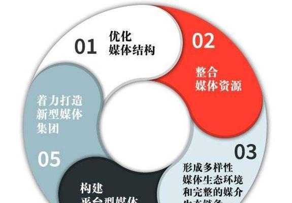 如何运营自媒体？（自媒体运营的关键工作和技巧）