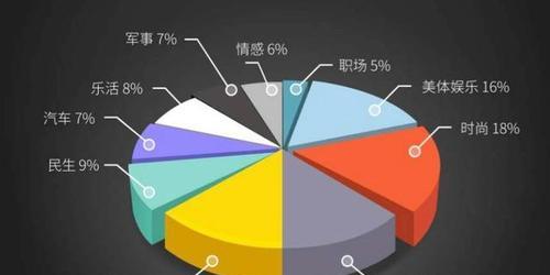 自媒体如何选定适合的主题及切入角度