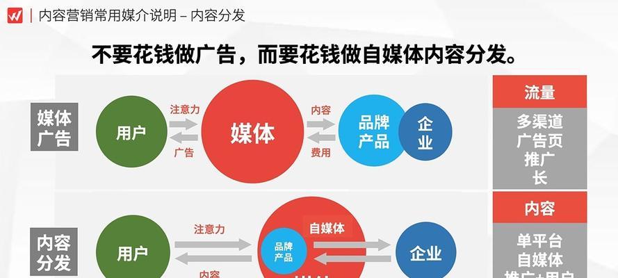自媒体作品分发技巧：如何让你的文章风靡网络