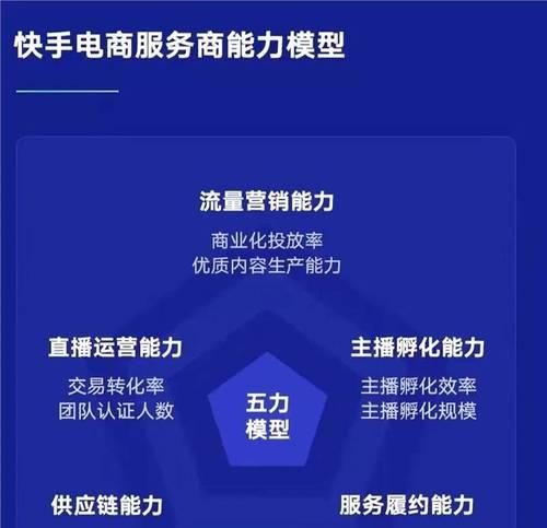 快手电商卖货的发展前景（探究快手电商卖货的市场潜力及未来趋势）
