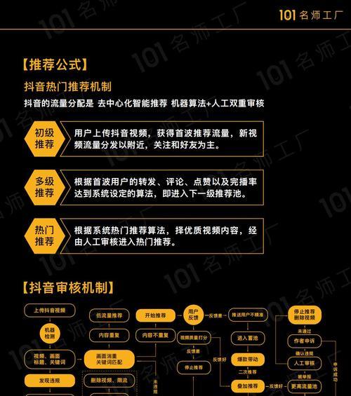 自媒体哪个领域最有推荐？——行业分析与实操指南
