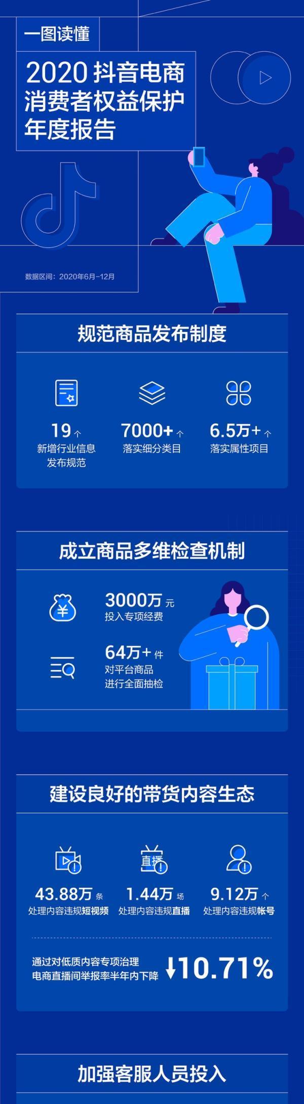 12315投诉抖音有用吗？（以用户体验为核心的分析。）