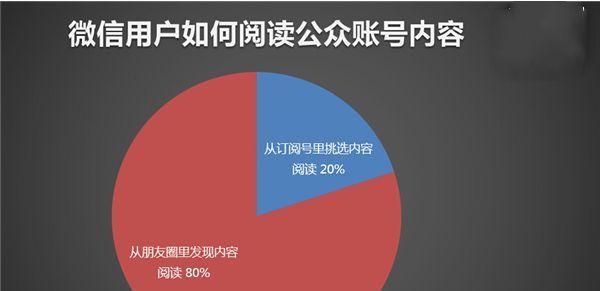 百家号和头条号，哪个更赚钱？（分析百家号和头条号的收益情况，让你更好地选择平台）