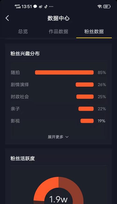 抖音12萬粉絲，賺錢能力大揭秘！（一位擁有12萬抖音粉絲的博主能掙到多少錢？驚人真相曝光！）