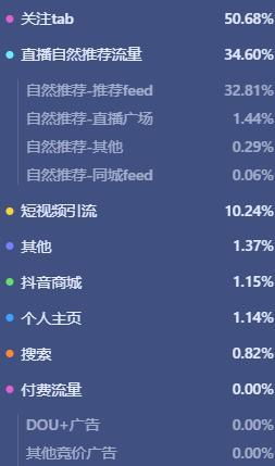 抖音带货开场白大全，教你如何吸引粉丝注意！（15个开场白模板助你快速脱颖而出，让你成为抖音带货界的明星！）