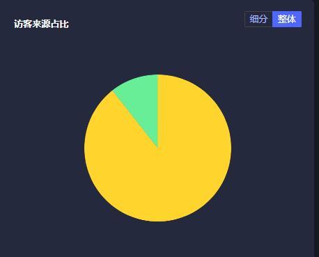如何判断抖音点赞转化率是否高（掌握这些技巧，提高你的点赞转化率）