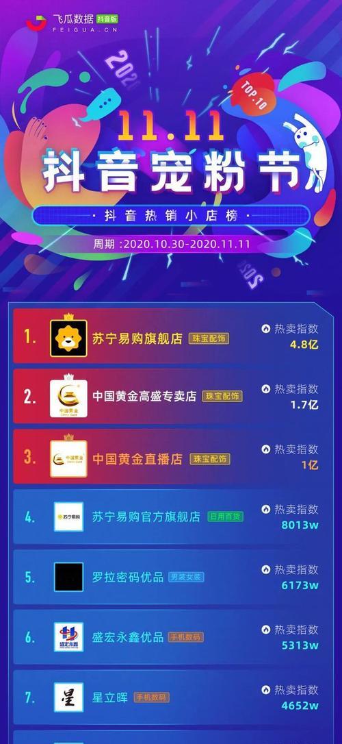如何判断抖音点赞转化率是否高（掌握这些技巧，提高你的点赞转化率）