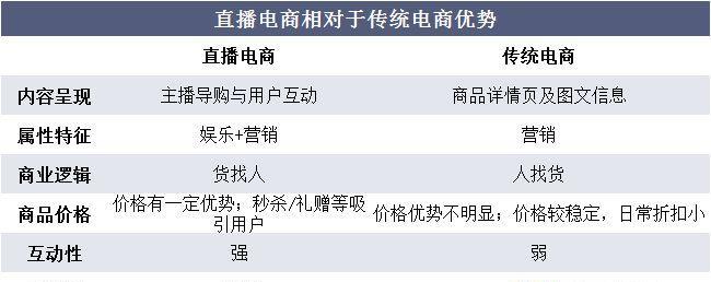 如何提升抖音电商直播流量？（打造引人注目的直播内容，让你的直播间火爆起来！）