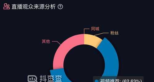 抖音短视频的禁网之痛（无法流畅播放的抖音短视频，让用户为难）