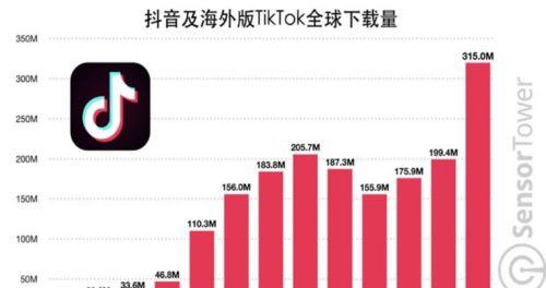 抖音收益计算全解析（详细介绍抖音收益的计算方式）