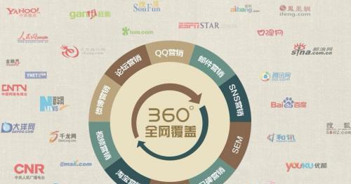 百度与360搜索引擎优化的差异（排名到算法策略）