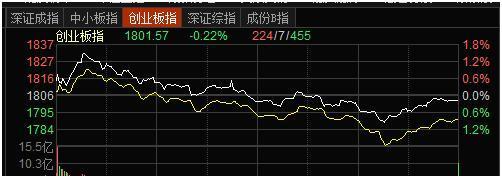 解密抖音CCR重要指标（打造高效优质账号）