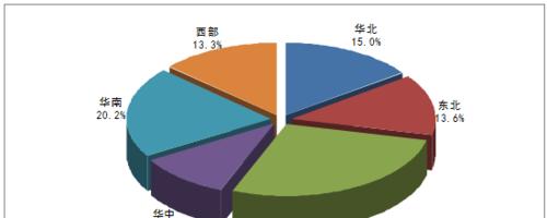 2023年互联网行业盘点（探寻机遇与风险）