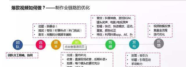 抖音短视频运营教程（以用户为中心，搭建个性化内容平台）