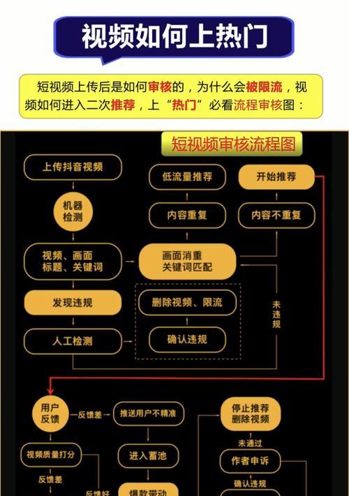 如何有效定位抖音短视频运营主题？（掌握，找准定位，提高曝光率）