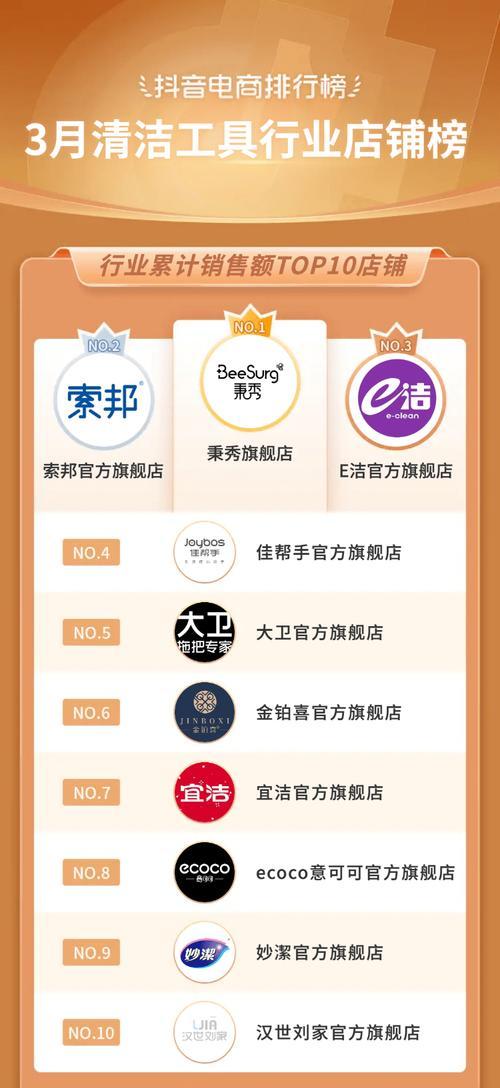 抖音限製美妝個護產品銷售，新規來襲！（打造更安全的消費環境，用戶需注意購買渠道）