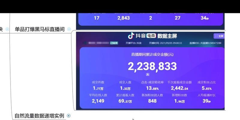 抖音賣貨100元要給抖音20？真相揭秘！（不僅僅是抽傭，抖音賣貨背後的秘密）