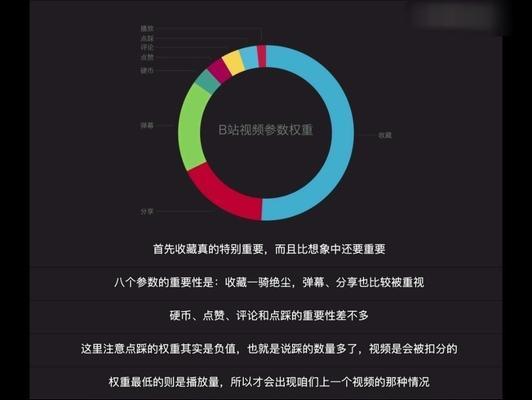 提升抖音粉丝粘性的秘诀（从如何引起关注到如何保持粘性，这些技巧帮你成为优秀的抖音达人）