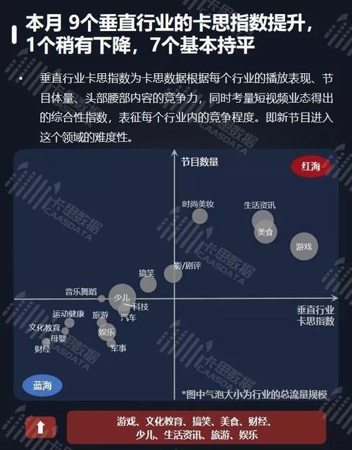 抖音“长视频”入局（跨越短视频领域，拓展更大市场；用户需求引领平台转型）