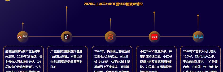 提高抖音視頻號運營效率的24款工具（從5大類工具中找到適合你的，讓視頻號流量爆棚！）