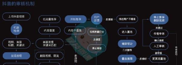 抖音首播三大重点解析（了解才能做好账号运营）