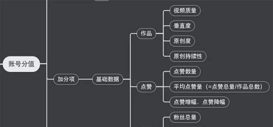 提升抖音视频的权重，让你的作品更受欢迎！（分享5个实用方法，让你在抖音获得更多的关注和喜爱！）