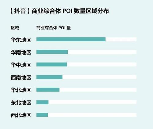 抖音账号播放量300-400还能用吗？（解析抖音账号播放量的影响因素及提高方法）