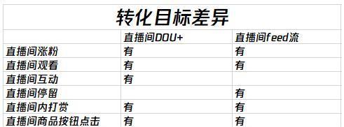 揭秘抖音直播feed流（了解直播feed流的作用和构成，打造高质量直播内容）