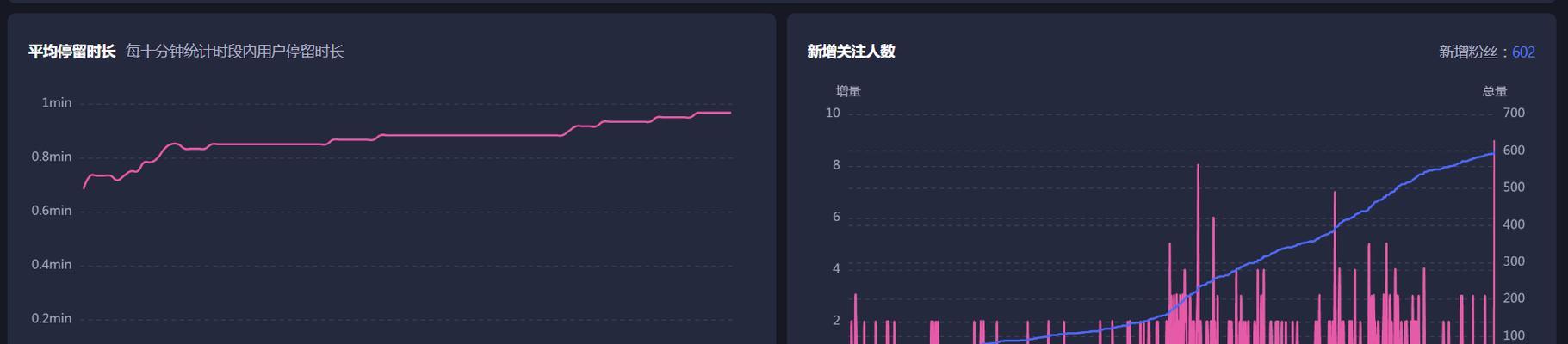 抖音直播PK分数1万分能赚多少钱？（直播PK分数1万分的收益计算公式及分析）