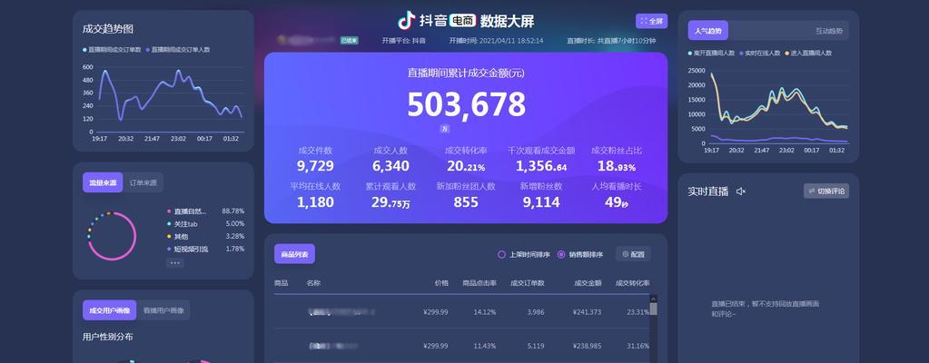 抖音直播操盘手线下实战营——走进股市，掌握财富（跨越门槛，实现财务自由；教你从零开始，成为操盘手。）