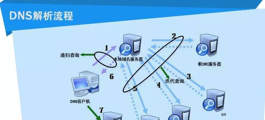 网站域名和网站网址的区别（如何正确理解和使用网站域名和网站网址）