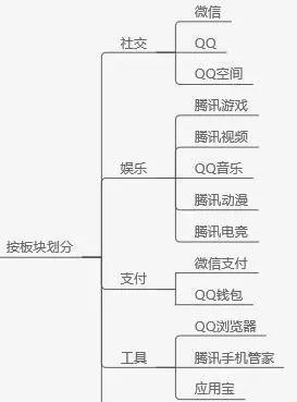网站运营初期推广重点和渠道分析（如何在初期推广阶段快速增加网站流量和用户粘性）