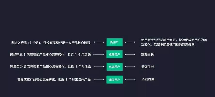 网站运营初期推广重点和渠道分析（如何在初期推广阶段快速增加网站流量和用户粘性）