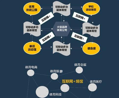 内容管理（了解内容管理，轻松搞定网站运营！）
