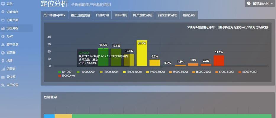 网站初期如何获取流量？（10个实用的流量获取方法）