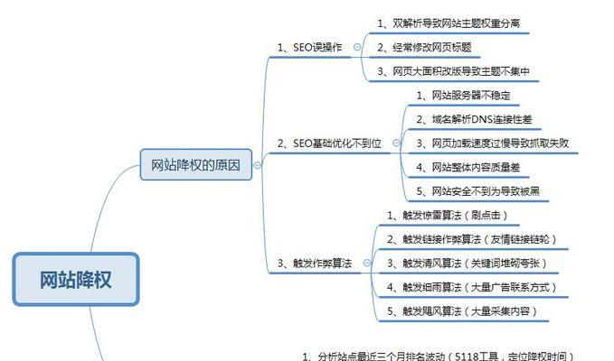 如何进行网站诊断（八种方法帮你轻松排查问题）